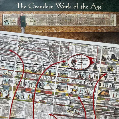 ChronoVision – Illustrated History Timeline