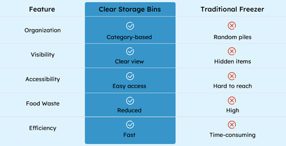 ClearStack – Space Saver Freezer Bins
