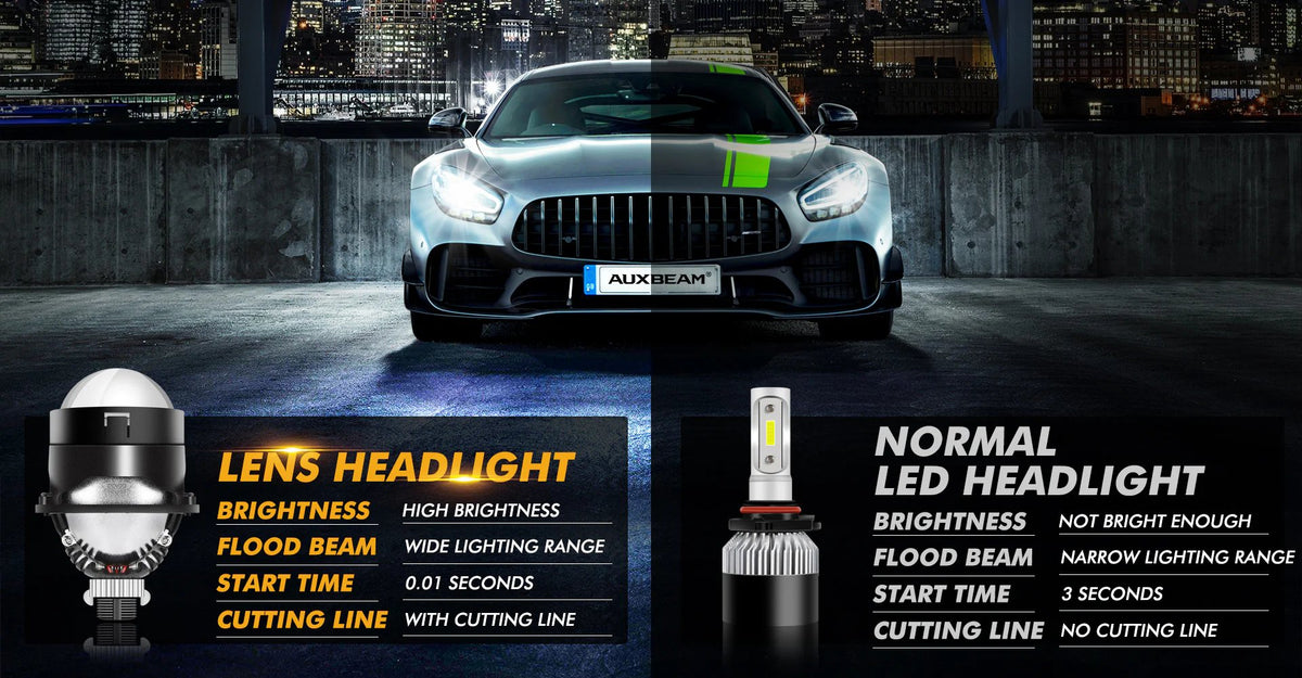 NightGlare Pro – Precision LED Projector Headlight