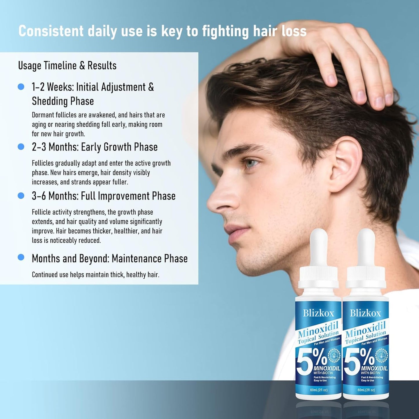 GrowthElite – Biotin Infused Hair Regrowth Formula