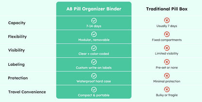 MediGuard – Waterproof Pill Pouch Organizer