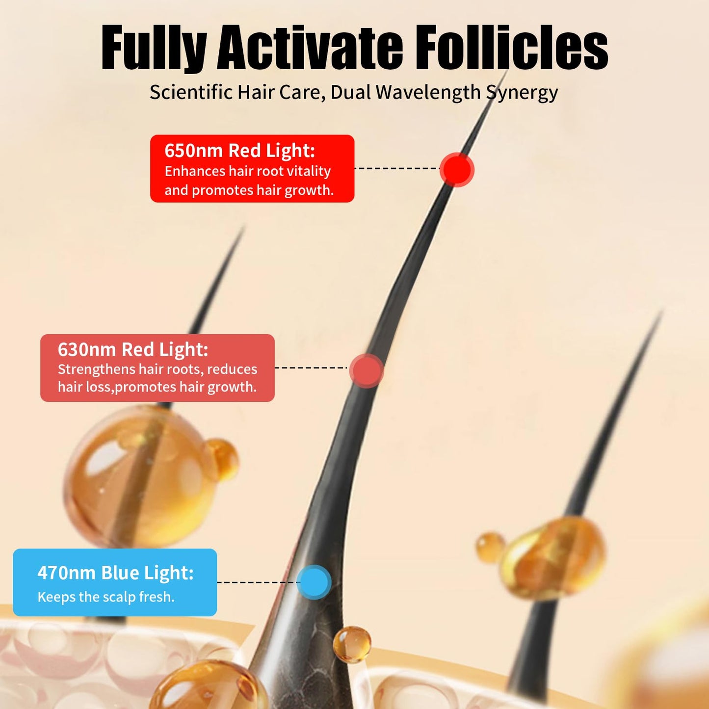 HairLuxe – Multi Mode Hair Wellness Cap
