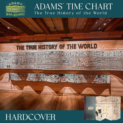 HistoryVista Chart – Journey Through 6,000 Years