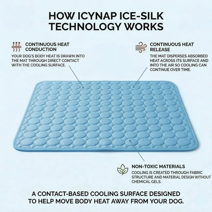 PolarComfort – Breathable Pet Cooling Bed