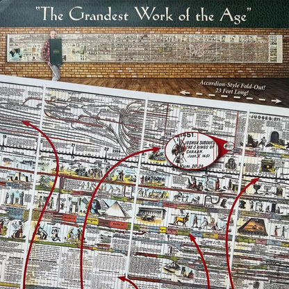 HistoryVista Chart – Journey Through 6,000 Years