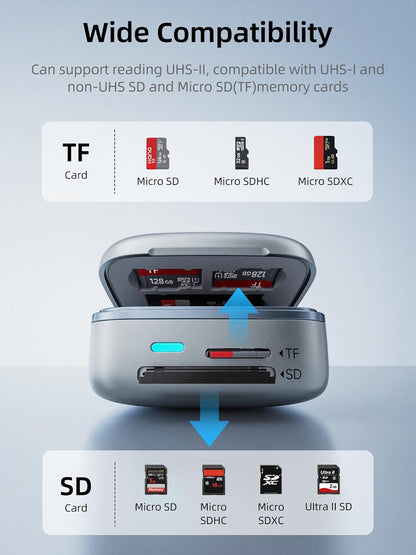 DataVault Pro - Portable Multifunctional Card Reader