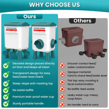BarnBoost – High Capacity Poultry Care System