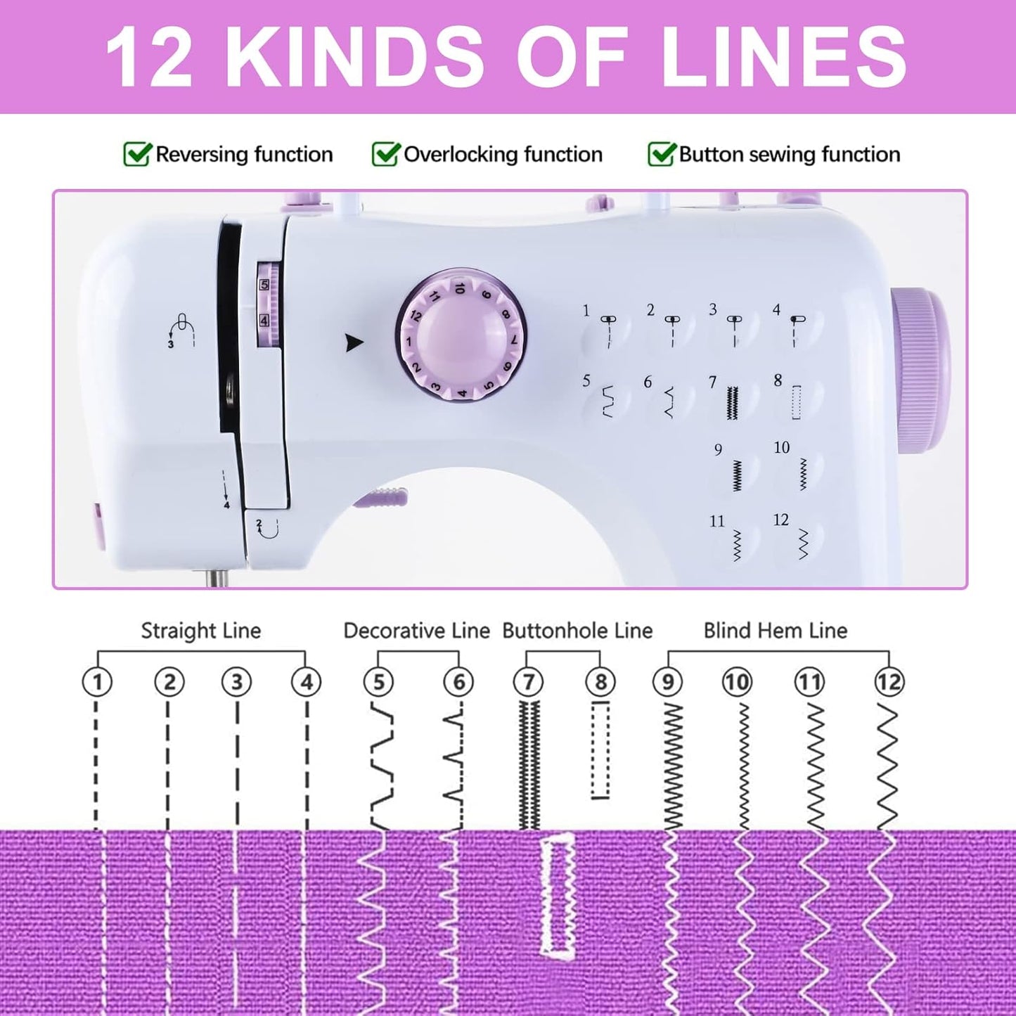 MiniStitch – Portable Sewing Machine with 12 Stitches
