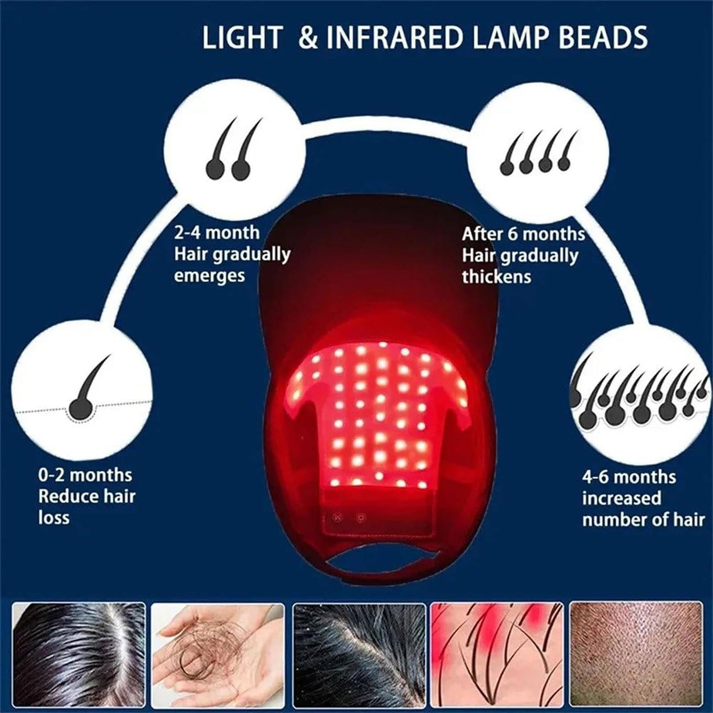 HairLuxe – Multi Mode Hair Wellness Cap