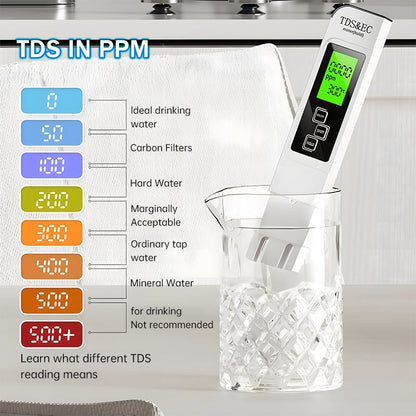 ClearFlow – Digital Water Quality Tester