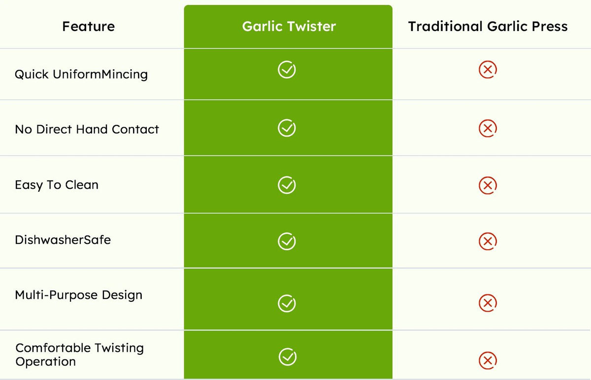 GarliPro – Multi-Functional Garlic Twister
