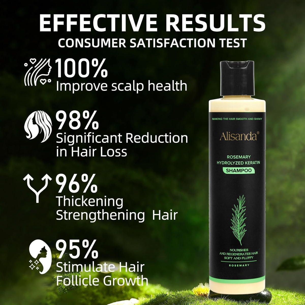 LushRoot – Thickening Rosemary Shampoo