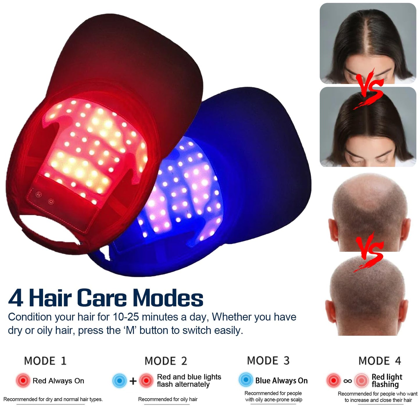 HairLuxe – Multi Mode Hair Wellness Cap