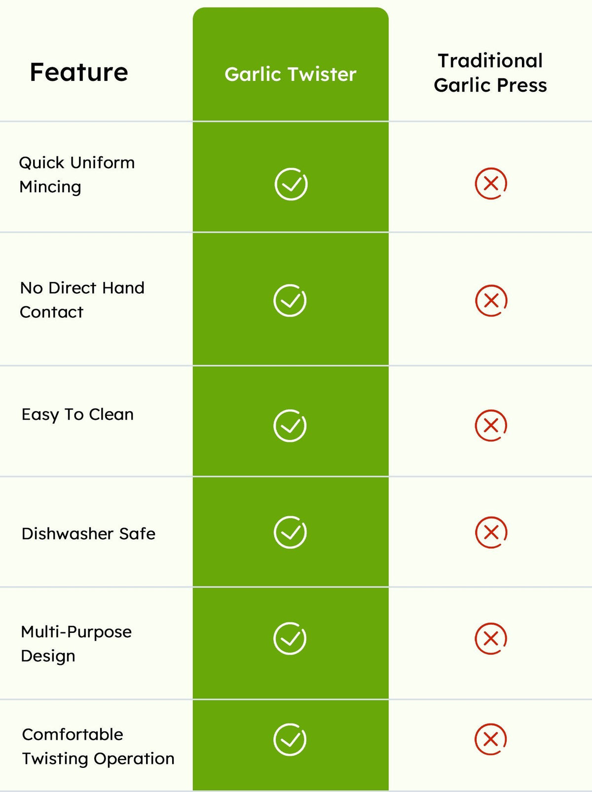 GarliPro – Multi-Functional Garlic Twister