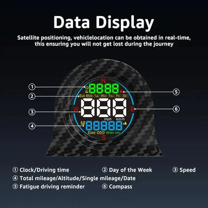 DriveSight – Digital GPS Head-Up Display