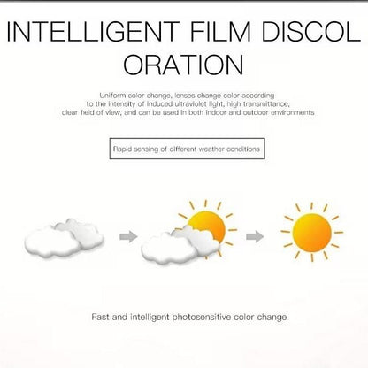 TitanView – Adaptive Blue-Light Presbyopic Glasses