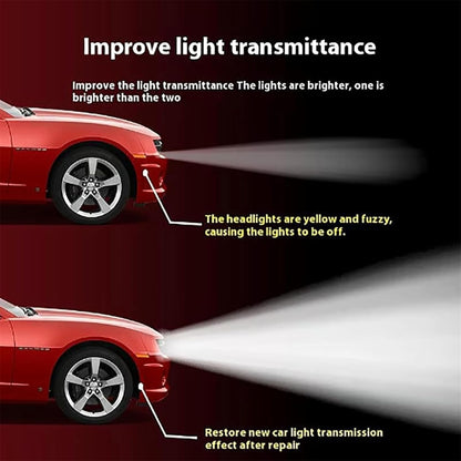ShineBeam – Headlight Restoration Solution