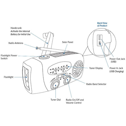 PowerScout – Outdoor Survival Companion