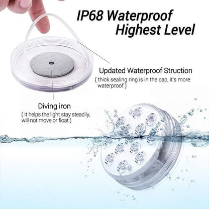 PoolLuxe – Submersible LED Lights for Pools